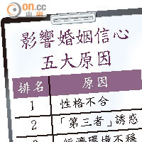 影響婚姻信心五大原因