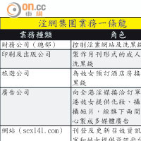 淫網集團業務一條龍