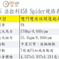 458 Spider跑車規格表