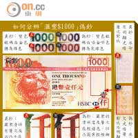 如何分辨「滙豐$1000」偽鈔