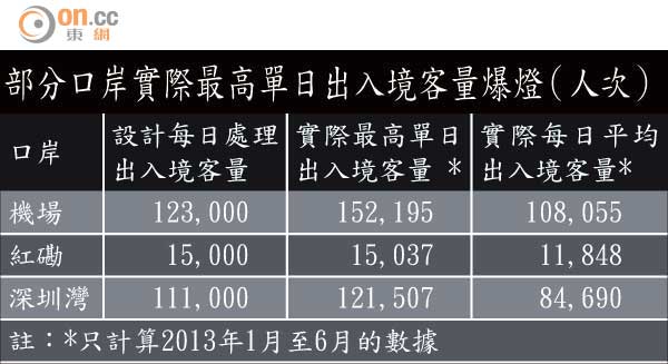 2017危機7000萬旅客逼爆香港 0118-00176-004b4