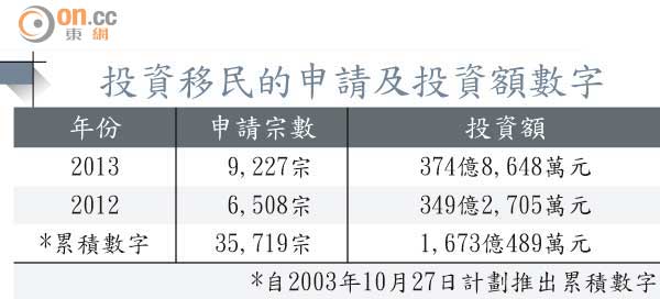 投資移民非洲之路 0128-00176-025b1