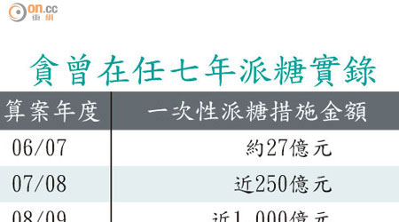 貪曾在任七年派糖實錄