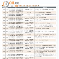 回歸以來車公靈籤預示香港運程