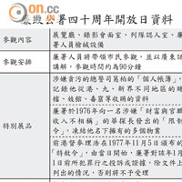 廉政公署四十周年開放日資料