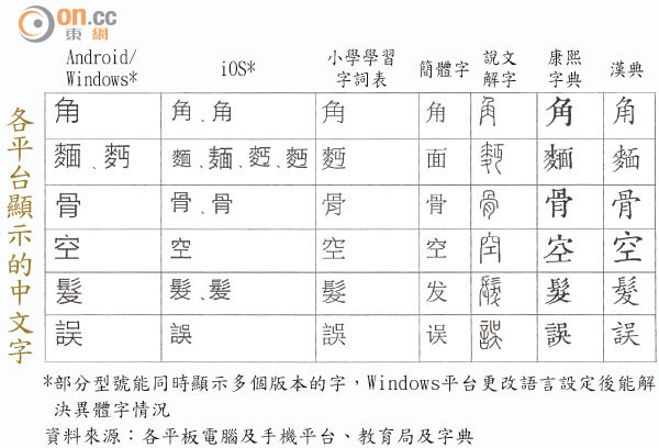 板腦各字為政  0224-00176-095b2