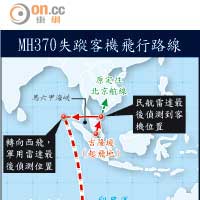 MH370失蹤客機飛行路線