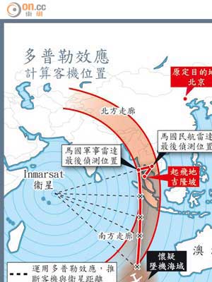 多普勒效應計算客機位置