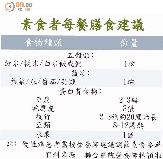 烹調過量用油損心臟，素食者多吃豆可壯肌圖片3