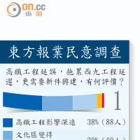 東方報業民意調查