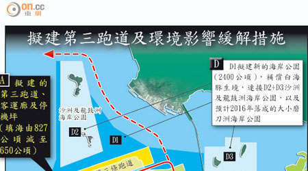 擬建第三跑道及環境影響緩解措施