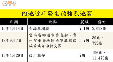 內地近年發生的強烈地震