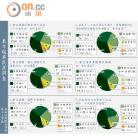 東方報業民意調查