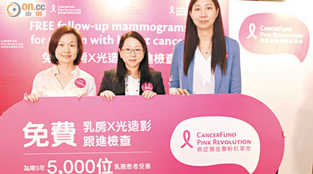 香港癌症基金會提供五千個名額給低收入乳癌患者接受跟進檢查。