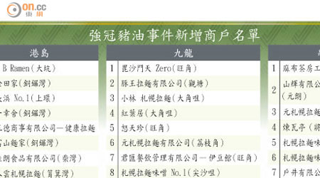 強冠豬油事件新增商戶名單