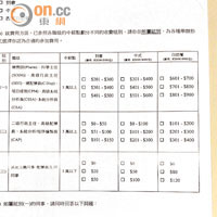 衞生署藥物辦今年早於八月，即聖誕前四個月，已向員工發問卷要員工選擇聖誕派對需費的金額。