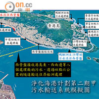 淨化海港計劃第二期甲污水輸送系統模擬圖（受訪者提供）