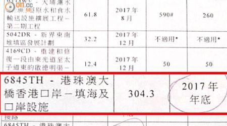 發展局書面回覆列明港珠澳大橋香港口岸一七年底先完工，但運房局一時話寫錯，一時又唔肯定。