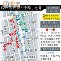 佔旺區最新「清障」走勢