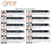 澳門新任政府官員簡介