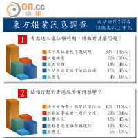 東方報業民意調查