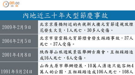 內地近三十年大型節慶事故