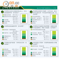 東方報業民意調查