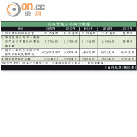 袋稅實施五年統計數據