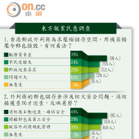 東方報業民意調查