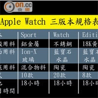Apple Watch 三版本規格表