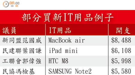 部分買新IT用品例子