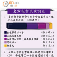 東方報業民意調查