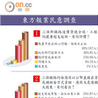 東方報業民意調查