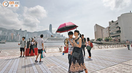 今日是「小暑」，天氣炎熱，市民外出宜帶備防曬用品。