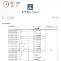 東方報業集團委托化驗所進行的化驗結果顯示，兩個來自榮昌邨的水辦均驗出含鉛量超標。