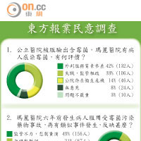 東方報業民意調查