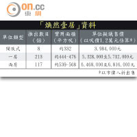 「煥然壹居」資料