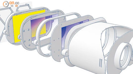 新款虛擬實境眼鏡相信可減輕不適。