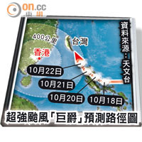 超強颱風「巨爵」預測路徑圖