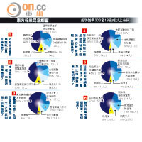 東方報業民意調查