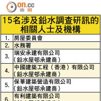 15名涉及鉛水調查研訊的相關人士及機構 