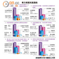 東方報業民意調查