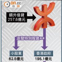 高鐵超支194.2億財技解構