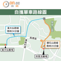 自攜單車路線圖