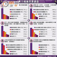 東方報業民意調查