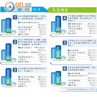 東方報業民意調查