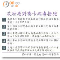 政府應對寨卡病毒措施