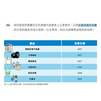 環保署原訂飲品容器於○八年納入生產者責任制，但至今仍未落實而遭審計署炮轟。（互聯網圖片）