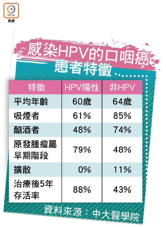 子宮頸癌元凶 人類乳頭瘤病毒突襲 男子 HPV上眼致癌 0311-00176-090b3