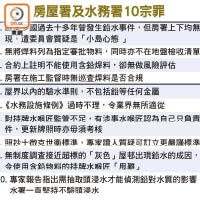 房屋署及水務署10宗罪